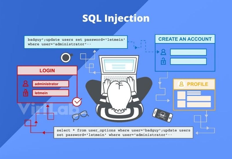 Tips dan Cara Cegah SQL Injection PHP Website